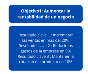 Anatomia okr