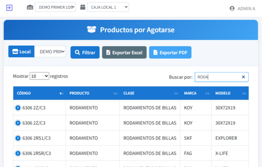Productos por agotarse